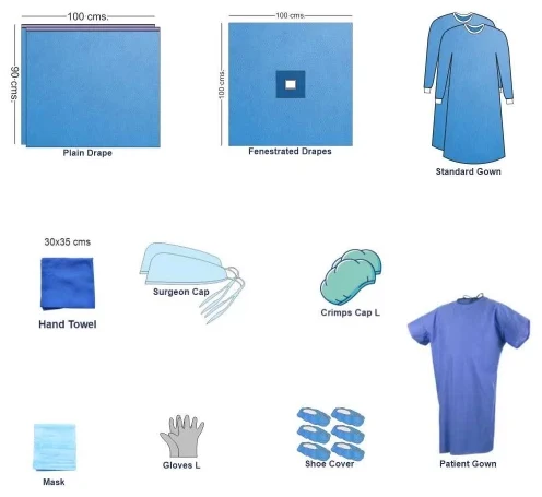 Protection Clothing Kit