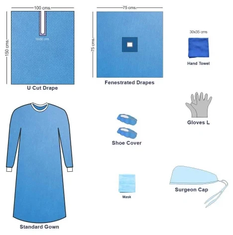 Routine Kit